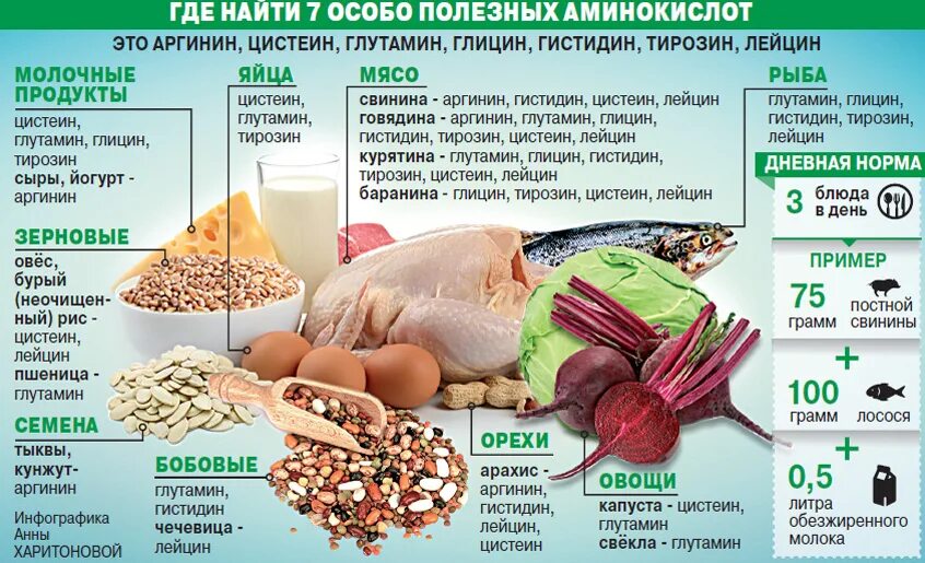 Лейцин в каких продуктах содержится больше всего. Аминокислоты в продуктах питания таблица незаменимые для человека. аминокислоты в продуктах питания. аминокислоты в продуктах питания таблица. продукты богатые аминокислотами.