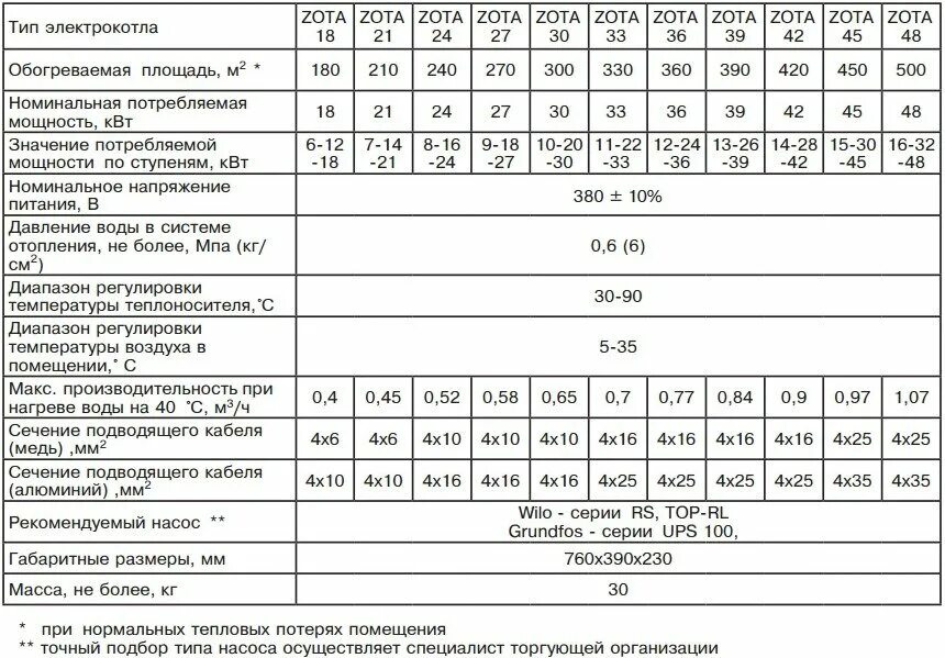 Мощность отопительных котлов. Котел электрический ZOTA 9квт. Электрокотел 4,5 КВТ ZOTA Lux. Котел электрический для отопления 380 вольт 15 КВТ сечение. Эл.котел 9 КВТ характеристики.