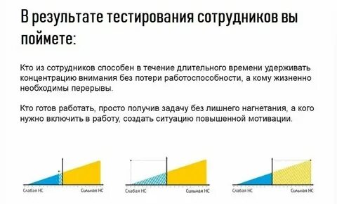Как правильно проводить тестирование