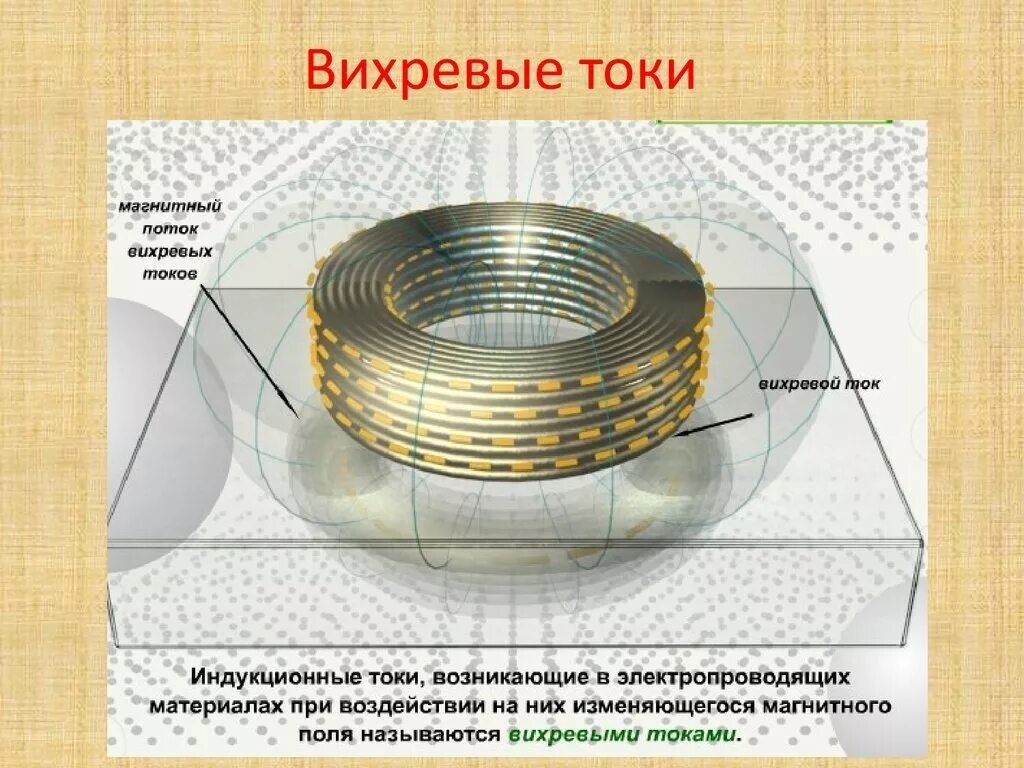 Вихревые токи токи фуко формула. Токи фуко нагрев металла. Вихревые токи токи фуко. Вихревое магнитное поле токи фуко. Вихревые потоки (токи фуко).