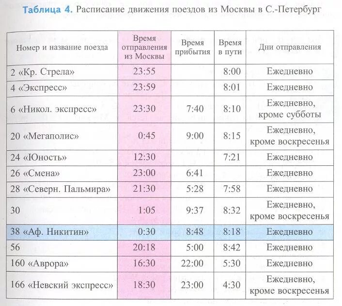 Расписание движения поездов