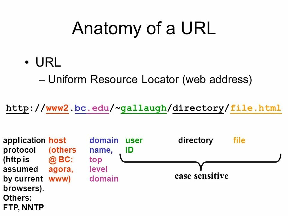 Уровни url. URL адрес пример. Схема URL. Схема URL адреса. Структура URL.