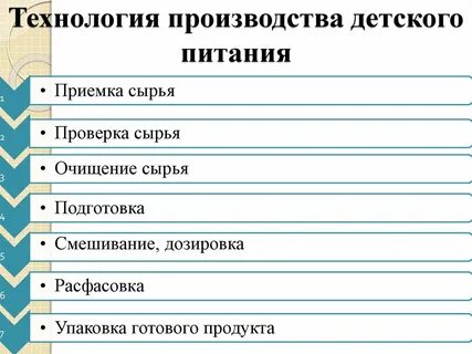 Технология производства питания