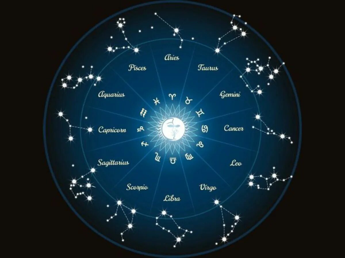 Зодиак звезды. Созвездия 12 знаков зодиака. Карта зодиакальных созвездий. Созвкздия знаков Зодиак. Зодиакальный круг на небе.