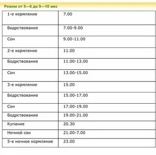 Сколько съедает новорожденный 4 месяца