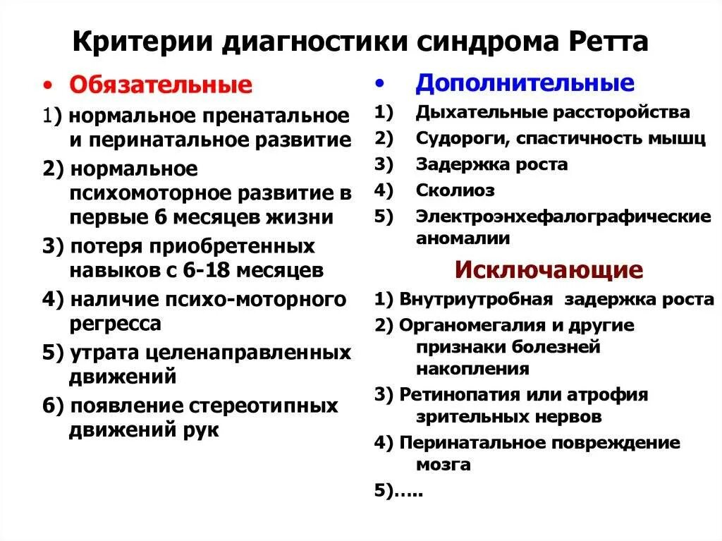 Исключение синдрома. Синдром Ретта симптомы. Синдром Ретта причины. Синдром Ретта у девочек симптомы.