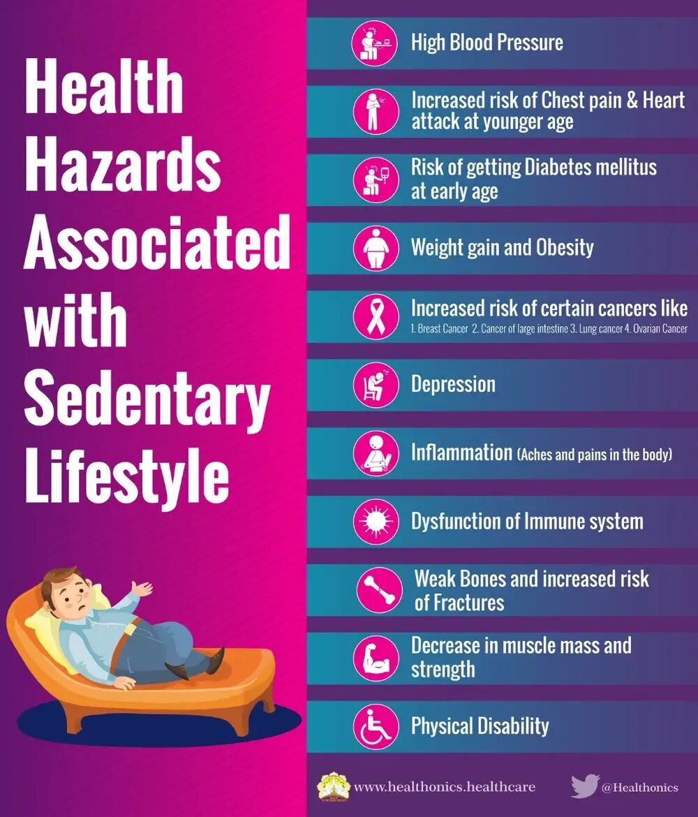 Health risks. Sedentary Lifestyle. Sedentary activities. Healthy Lifestyle and sedentary. What is sedentary.