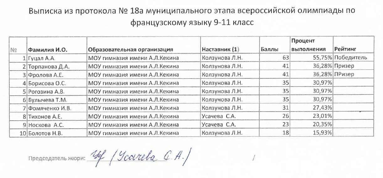 Министерство образования результаты олимпиады. Муниципальный этап олимпиады по литературе. Победитель муниципального этапа олимпиады по литературе. Муниципальный этап по французскому языку.