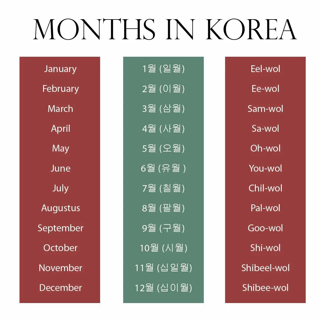 Месяц как произносится. Месяца на корейском языке. Месяц. Дни недели на корейском. Месецана корейском языке.