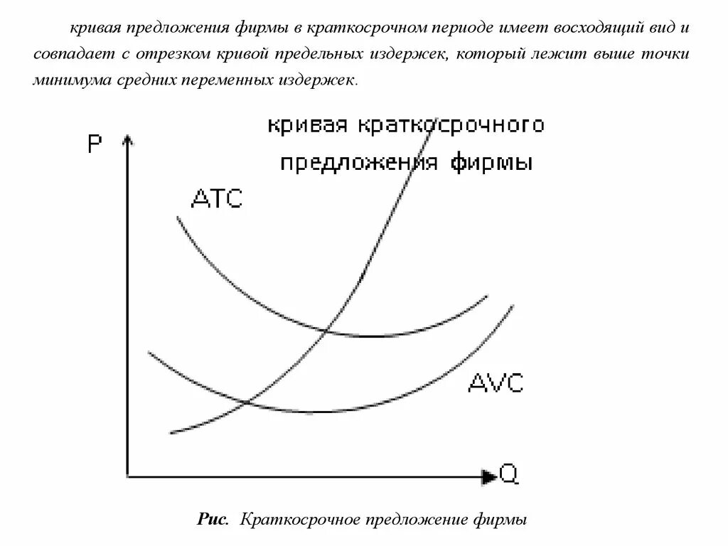 Функция предложения фирмы. Кривая предложения фирмы в краткосрочном периоде. Предложение фирмы в краткосрочном периоде. Кривая предложения фирмы совпадает с Кривой. Кривая предельных издержек.