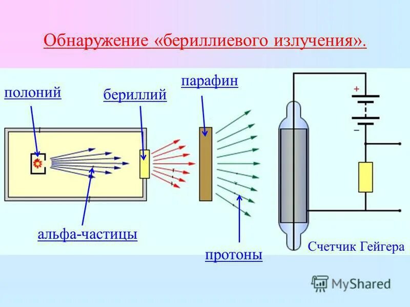 Для каких частиц используется счетчик гейгера