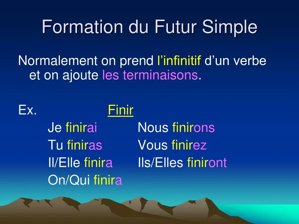 Futur immediat. Фьючер Симпл французский. Future simple во французском языке. Future simple французский язык правило. Образование Future simple во французском.