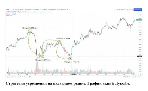 Мосбиржа почему падают акции