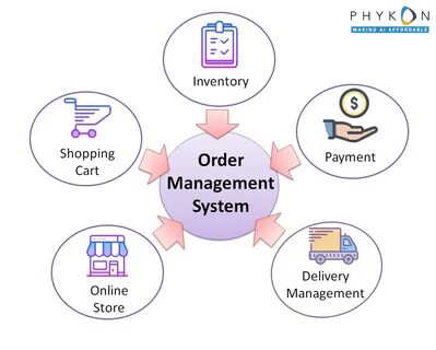 Order system