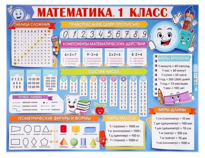 Полезное для 1 класса