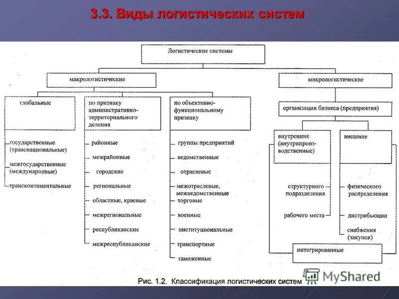 Какие виды систем