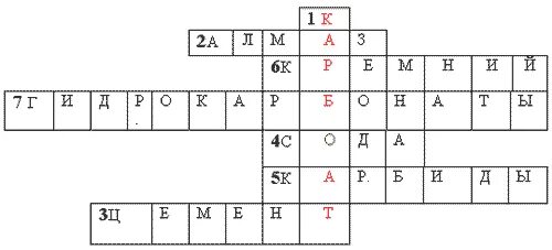 Задания элементы 4 группы. Кроссворд по химии. Кроссворд на тему кремний. Кроссворд на тему углерод и кремний. Кроссворд по химии на тему кремний.