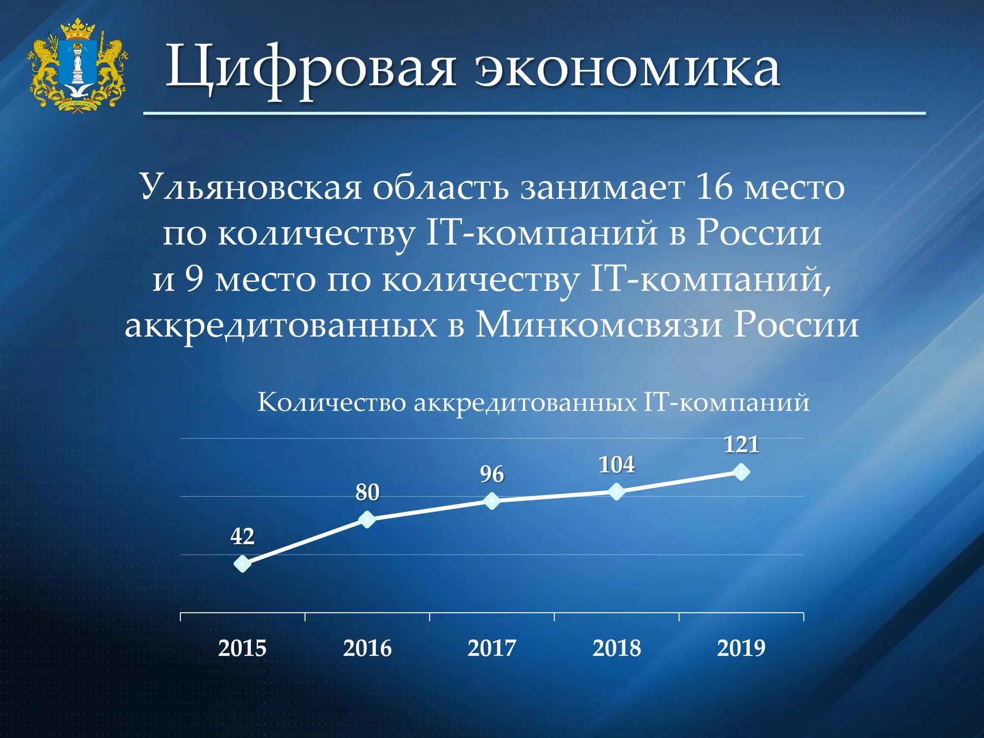 Экономика Ульяновской области. Экономика Ульяновской области проект. Проект экономика Ульяновской области 3 класс. Отрасли экономики Ульяновской области.