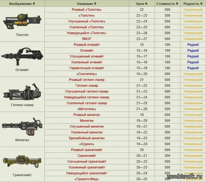 Впо карабин калашников. Ручные и станковые пулеметы. Имя пулемет. Пп максима. Оружия из кс 1.