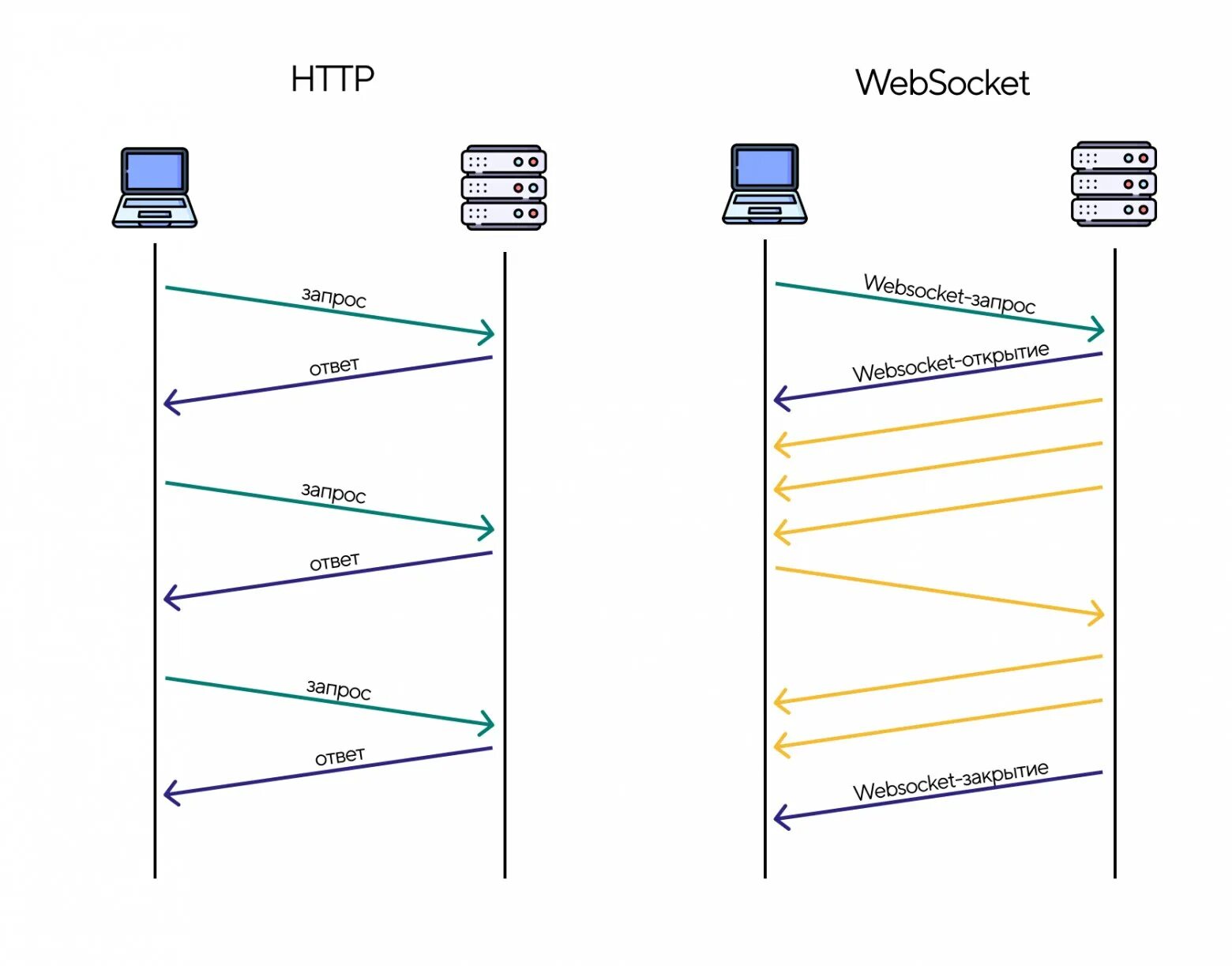 Websocket javascript. Websocket javascript