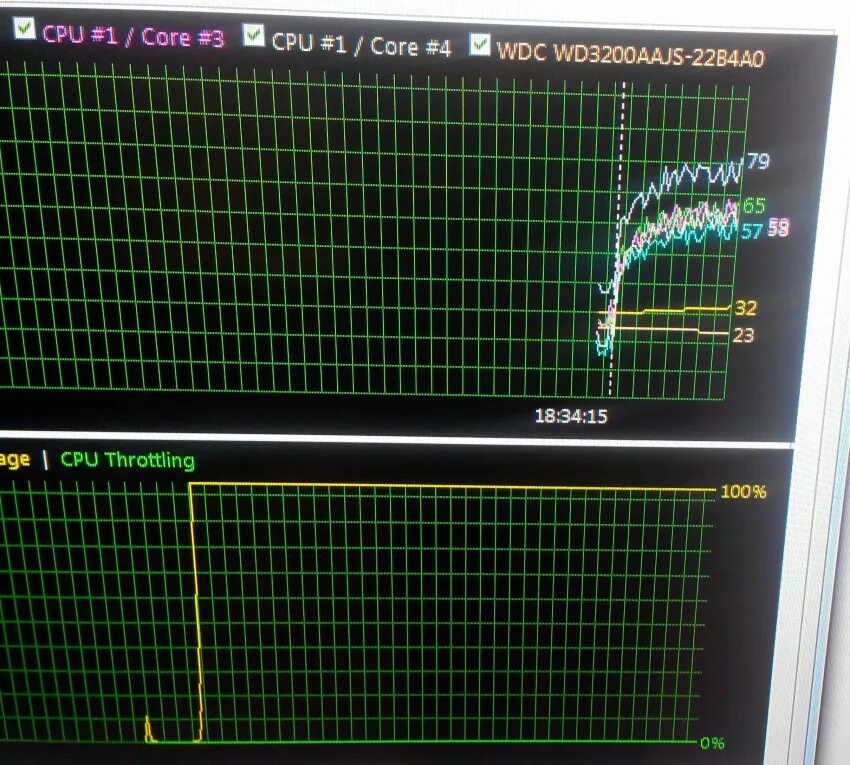 Троттлинг процессора. Температурный троттлинг процессора. Троттлинг видеокарты ноутбука. Тротлинг это