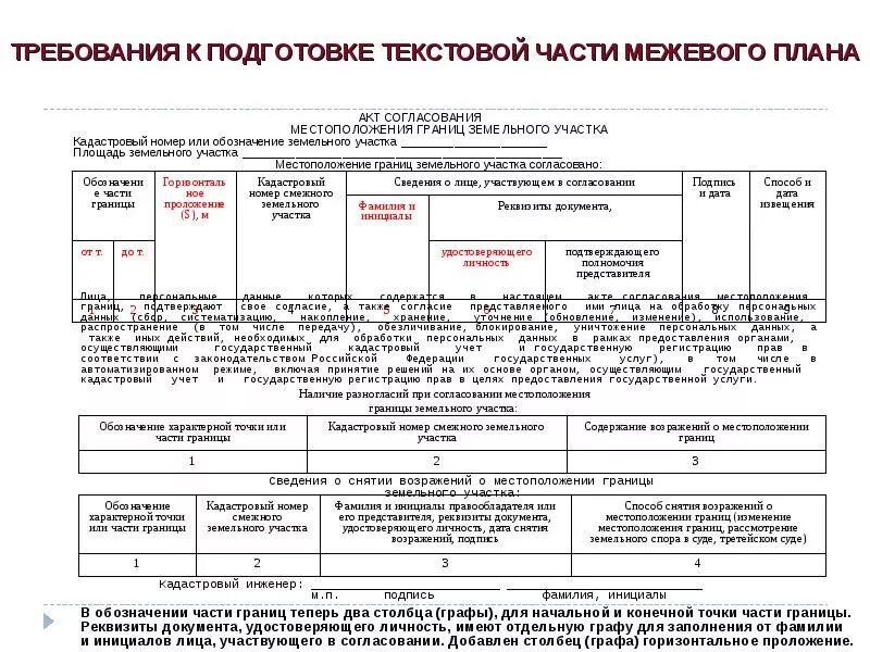 Акт согласования границ земельного участка с соседями. Межевой план земельного участка образец акт согласования. Акт согласования месторасположения границ земельного участка. Заполнить акт согласования местоположения границ земельного участка. Извещение о согласовании местоположения границ земельного участка