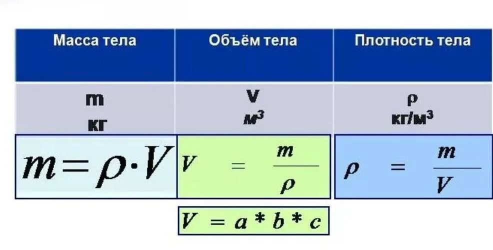 Скорость через массу