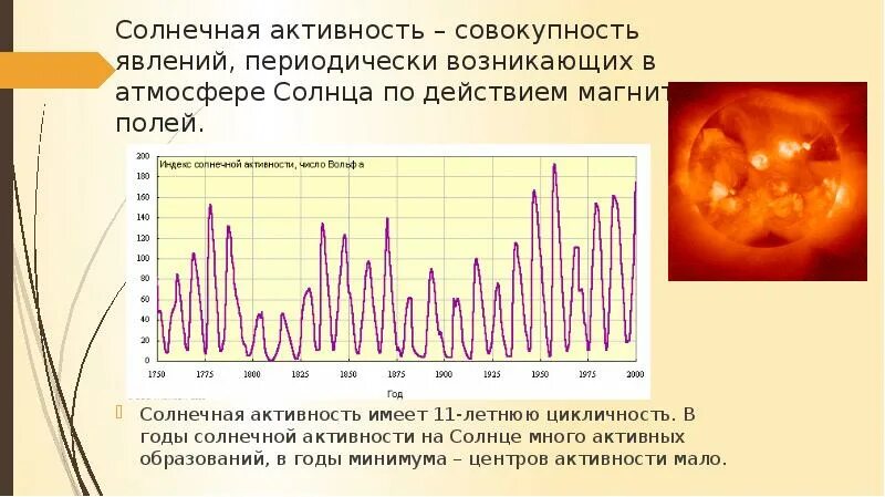 Солнечная активность и Солнечный цикл. Цикл солнечной активности 2024. Изменение солнечной активности. Годы солнечной активности.