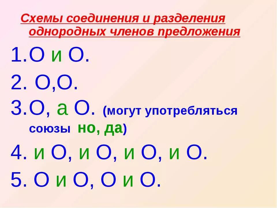 Много однородных членов. Схемы соединения и разделения однородных.