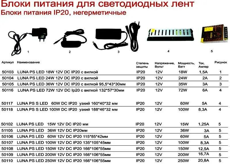 Как подобрать блок для светодиодной ленты. Таблица блок питания для светодиодной ленты 12в. Таблица расчёта блока питания для светодиодной ленты. Таблица мощности блока питания для светодиодной ленты 12в. Мощность светодиодной ленты 12 вольт.