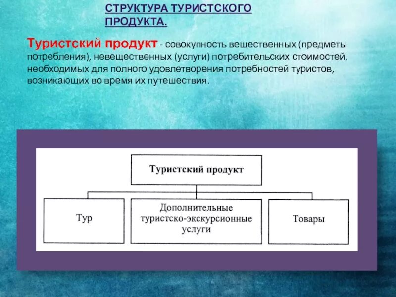 Входят в его состав можно. Структура туристского продукта. Структура туристического продукта. Основные элементы туристского продукта. Турпродукт структура.