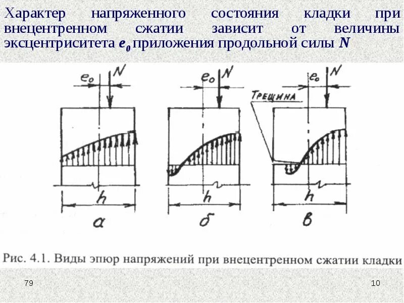 Центр сжатия. Центр сжатия