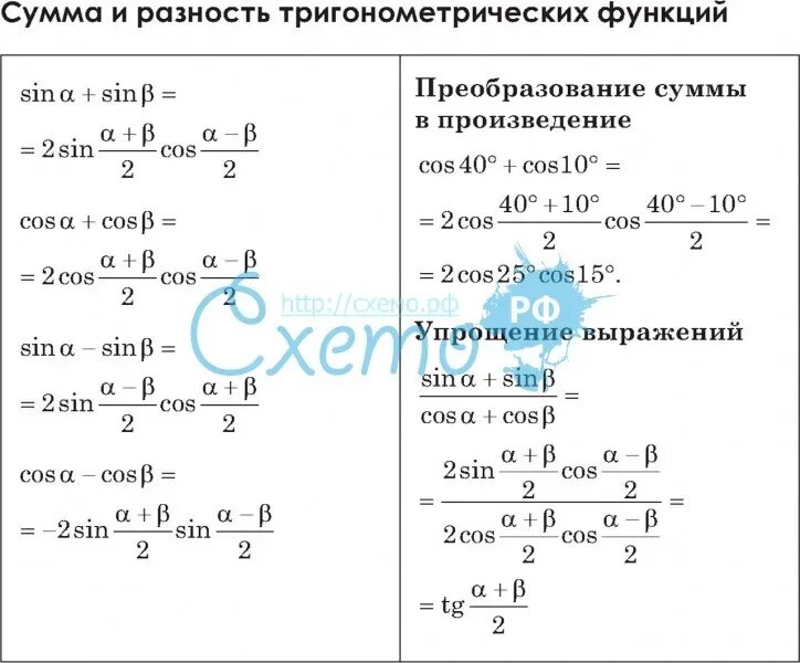 Преобразование разности тригонометрических функций в произведение. Сумма и разность тригонометрических функций. Сумма и разность тригонометрия. Тригонометрические суммы и разности. Сумма функций тригонометрия.