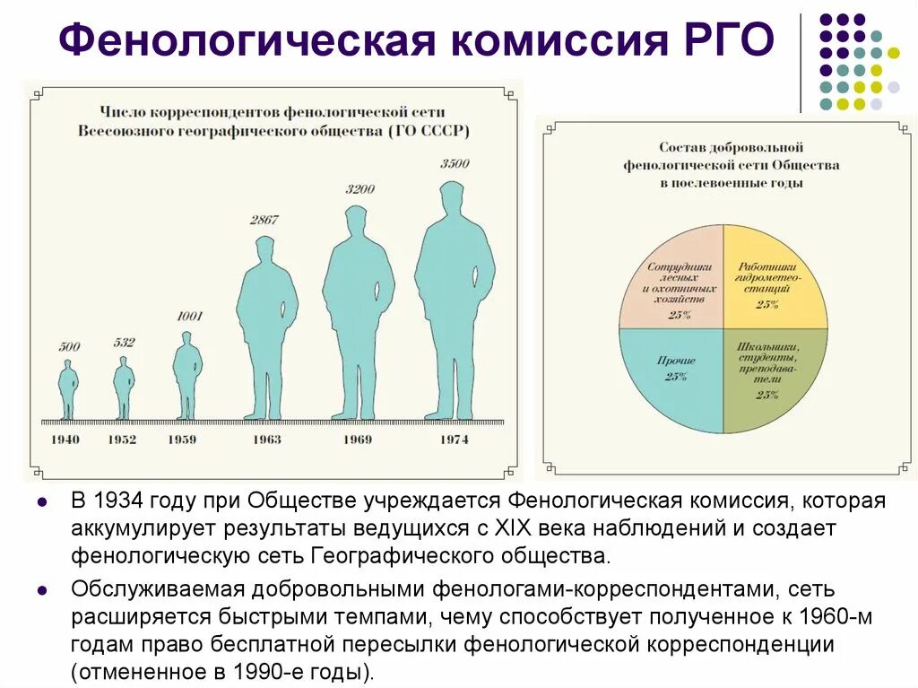Результаты рго. Фенологическая сеть рго. фенологическая комиссия. рго результаты.