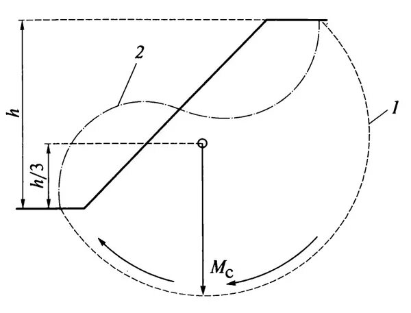 распределение налогового бремени. рис 5. налоговое бремя и эластичность предложения. рис 5. рис 5.