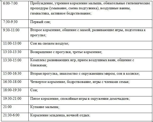 Пример режима дня для 3 месячного ребенка. Режим дня ребёнка в 6 месяцев на искусственном. Режим дня 3 месячного ребенка на искусственном. Режим дня 3 месячного малыша на искусственном вскармливании. Режим дня 6 месячного ребенка на искусственном.