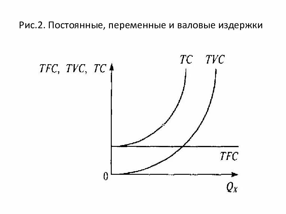 В таблице представлена зависимость валовых издержек. В таблице представлена зависимость валовых издержек