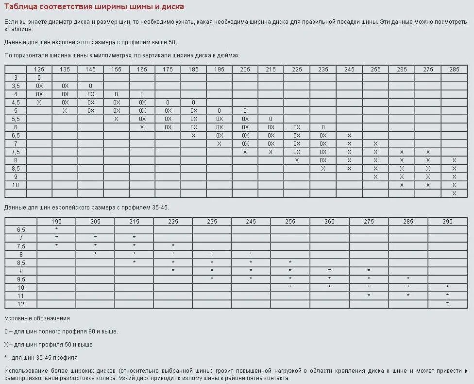 Совместимость дисков калькулятор. Ширина диска и шины таблица. Ширина диска и ширина резины соответствие таблица. Таблица соответствия ширины диска и шины. Таблица ширины дисков и резины.