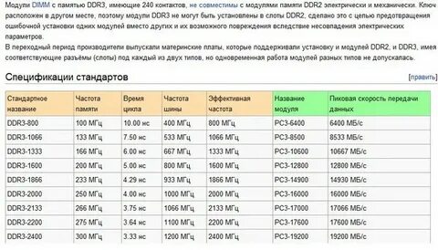 Ddr3 частоты