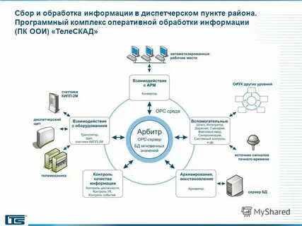 Автоматизированная система законодательной деятельности
