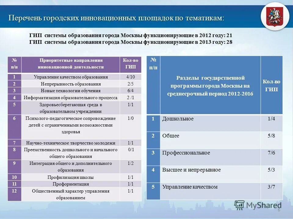 муниципальные инновационные программы