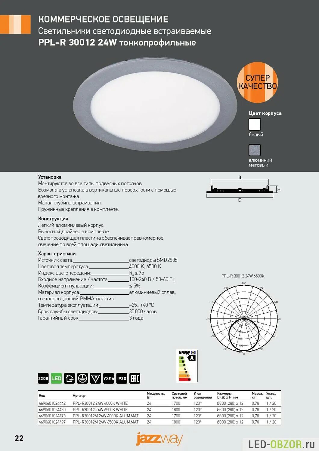 светодиодная люстра на какую площадь. Mw-light lsh2020 абажур. светильник gauss bl119. светодиодный светильник потолочный управляемый. светодиодная люстра на какую площадь.