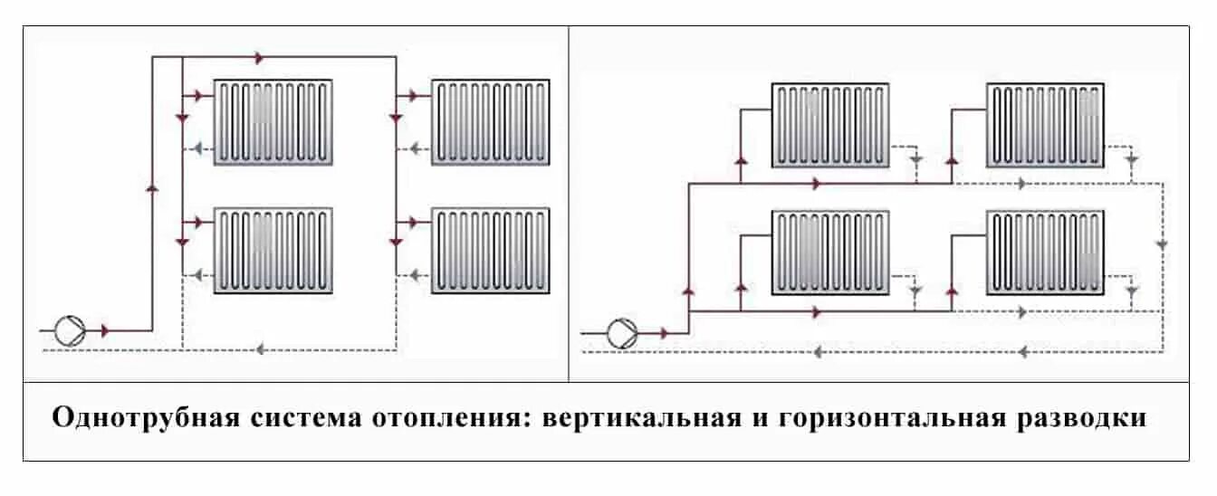 Схема вертикальной однотрубной системы отопления с нижней разводкой. Схема однотрубной вертикальной системы отопления. Вертикальная однотрубная разводка отопления. Схемы подключения батарей в однотрубной системе.