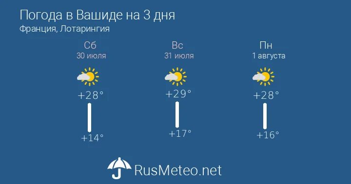 Какая погода в магнитогорске