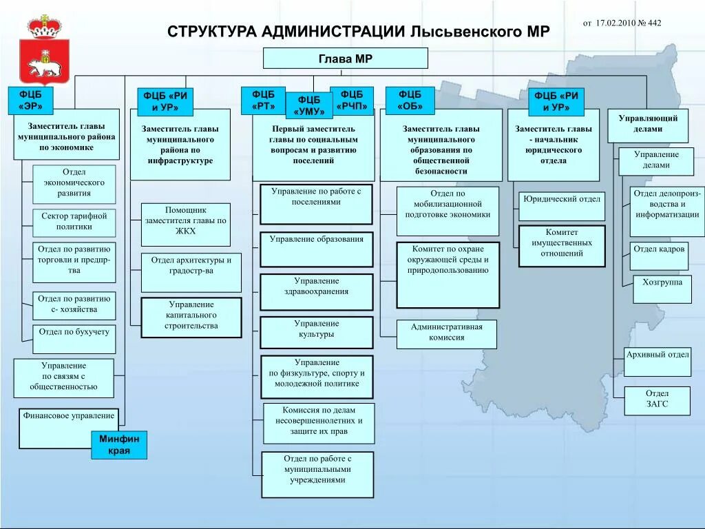 Заместитель по инфраструктуре