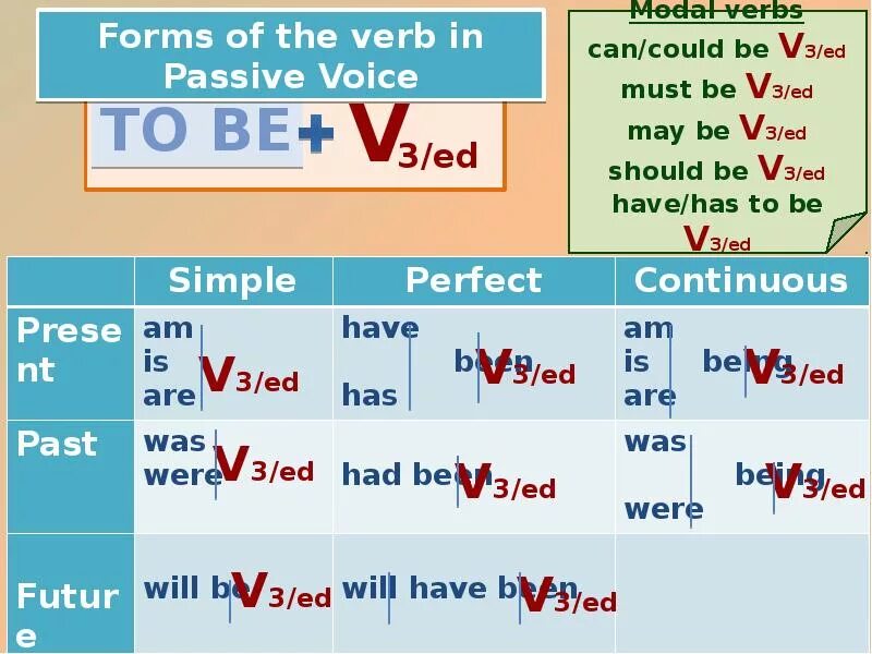 Пассивный залог 5 класс. Страдательный залог Passive Voice. Страдательный залог в английском языке. Пассивный залог презентация. Passive Voice презентация.