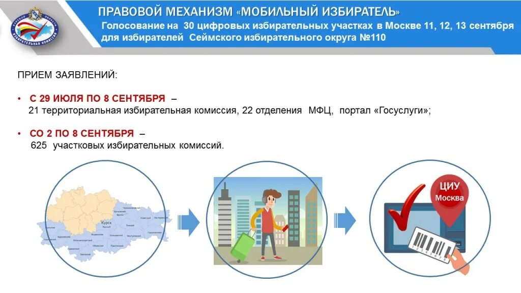 Прием заявлений на голосование на дому. Механизм мобильный избиратель. Мобильный избиратель 2021. Презентация мобильный избиратель. Электронное голосование на избирательном участке.