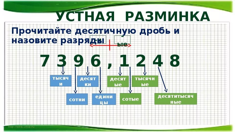 Математика тема округление 5 класс