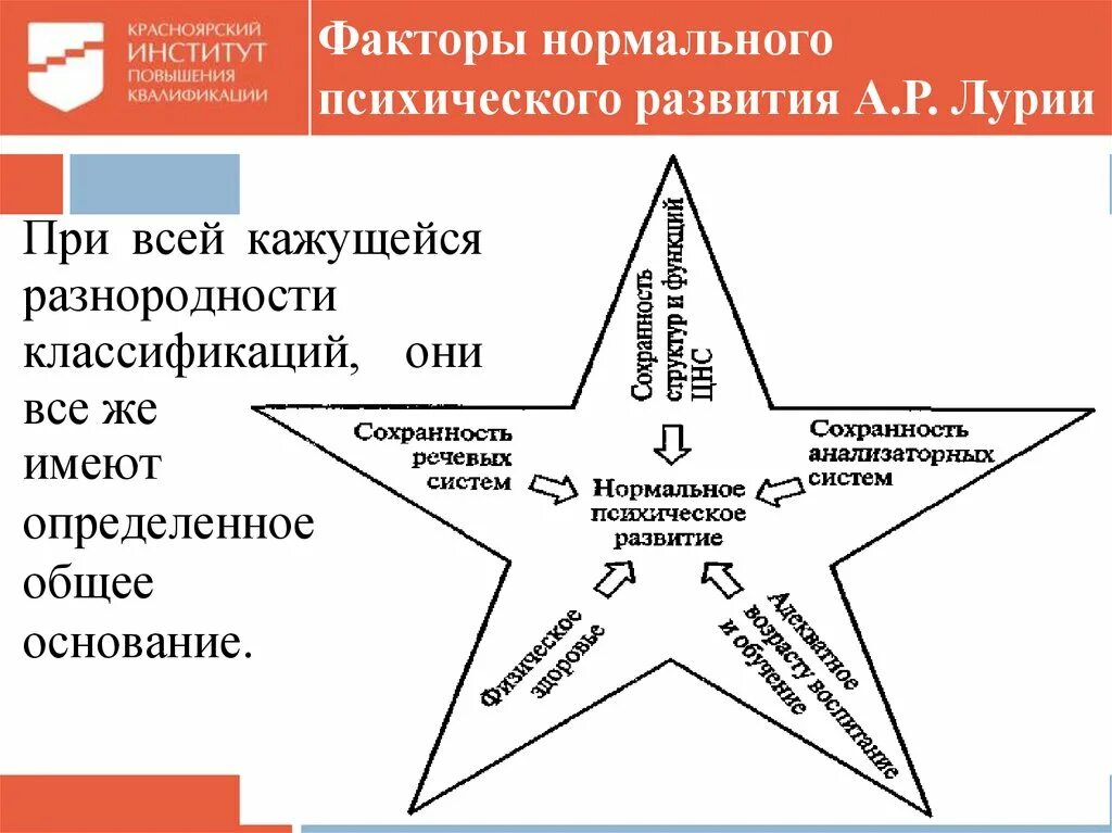 Факторы нормального развития. Условия нормального психологического развития. Условия нормального психического развития а.р Лурия. Основные условия нормального психического развития по а. р. Лурия. Основные факторы нормального психического развития по а.р Лурия.