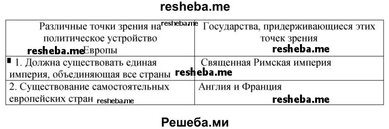 Тест международные отношения 18 веке. Различные точки зрения на политическое устройство Европы таблица. Назовите разные точки зрения на политическое устройство Европы. Международные отношения в 18 веке таблица 8 класс. Международные отношения России в 18 веке таблица 8 класс.